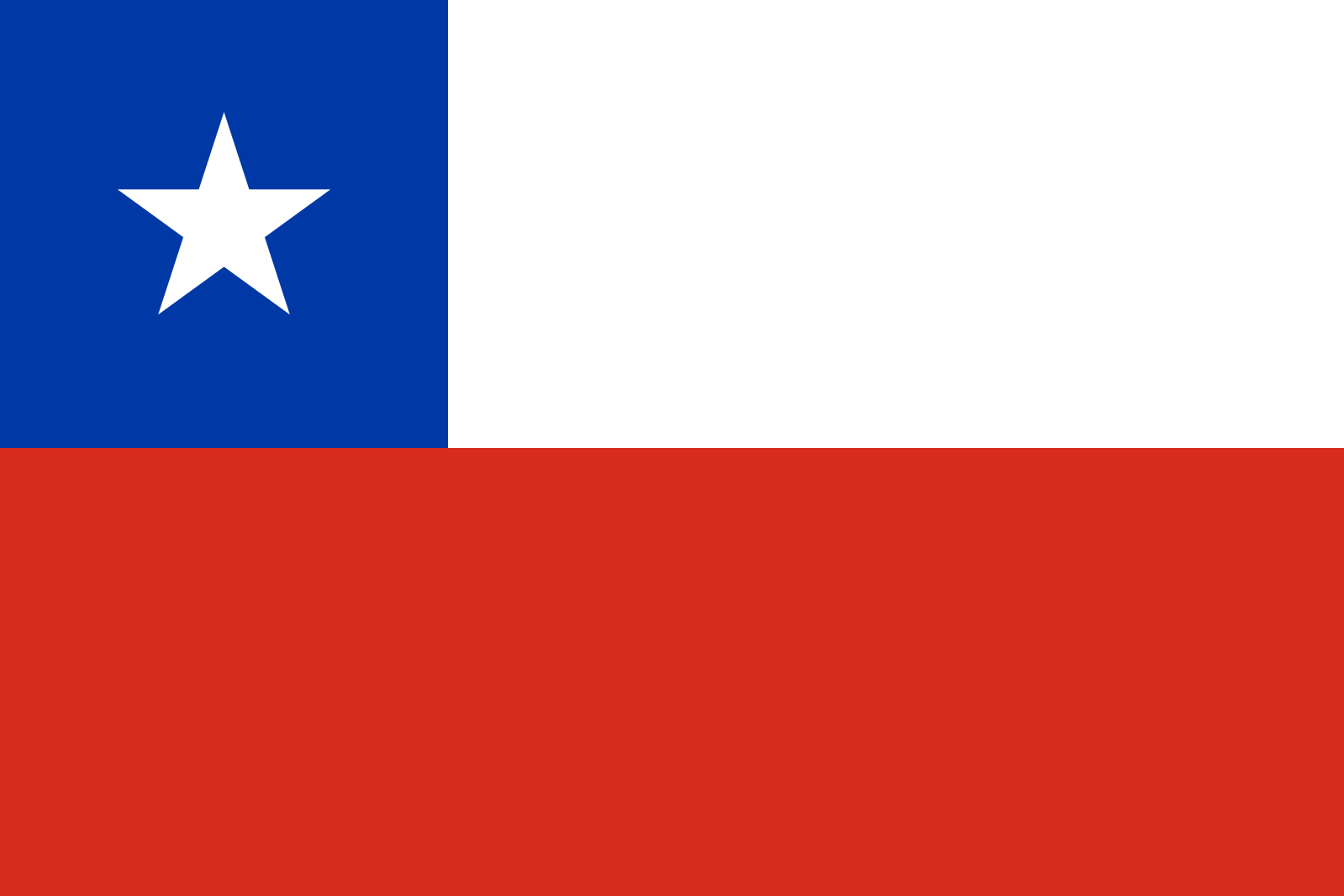 País